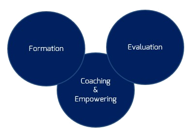 Accompagnement managérial et coaching